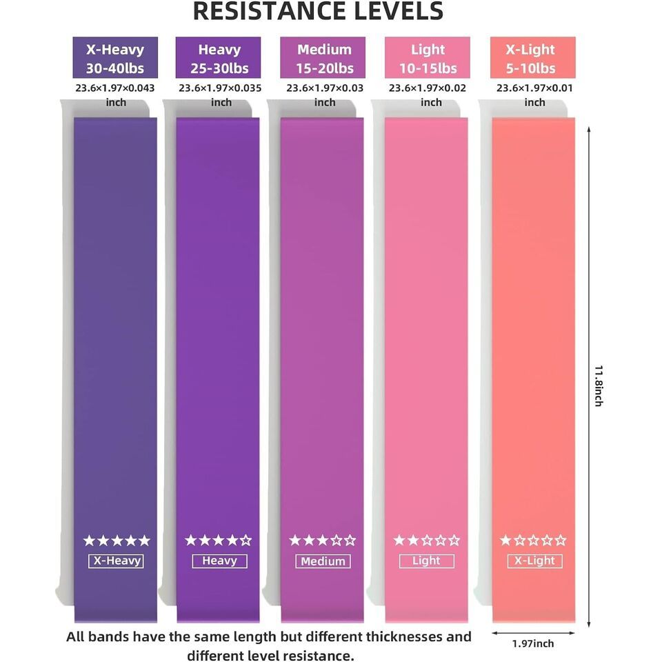 Resistance Loop Exercise Bands - Image 4