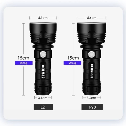 Strong Focusing Led Light - Image 3